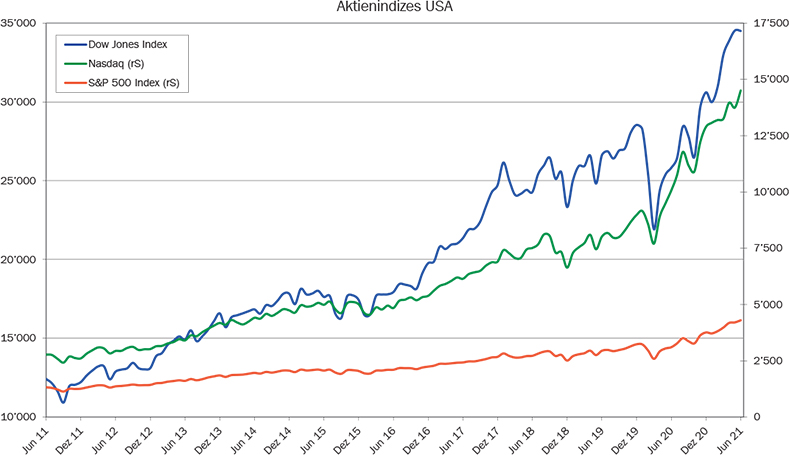 12_Grafik_Juni_2021_de_WEB